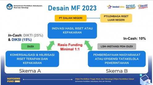 Materi Sosialisasi Pendanaan Hibah Matching Fund 2023