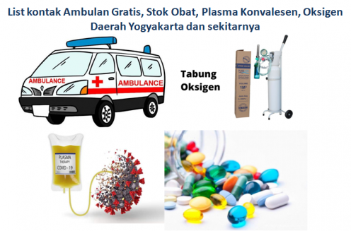 List kontak Ambulan Gratis, Stok Obat, Plasma Konvalesen, Oksigen Daerah Yogyakarta dan sekitarnya